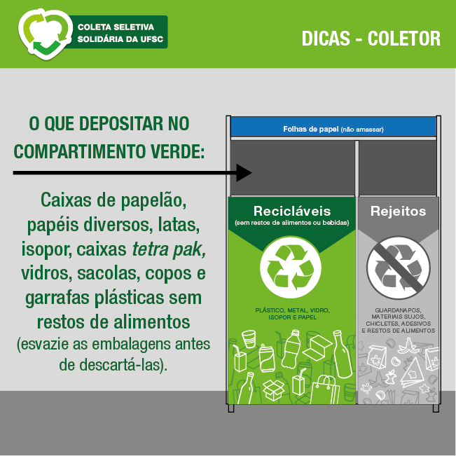 Perguntas sobre os materiais recicláveis - Coleta seletiva