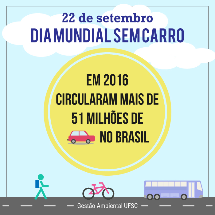 Dia Mundial Sem Carro - 22 de setembro - InfoEscola